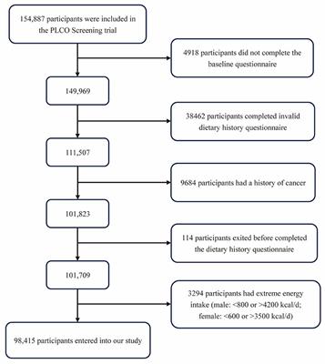 Compliance with the EAT-Lancet diet and risk of colorectal cancer: a prospective cohort study in 98,415 American adults